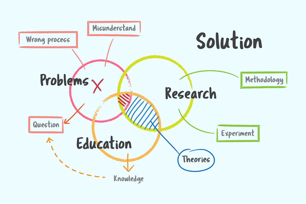 Research-Methodology-Design